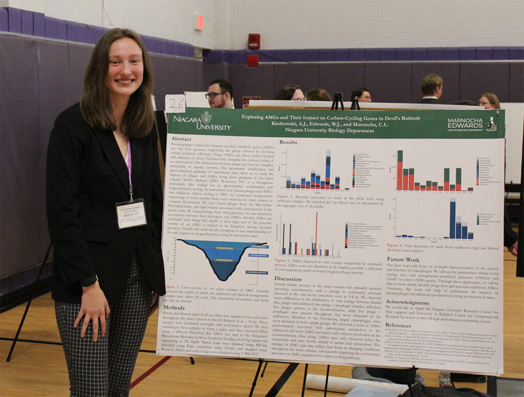 Alexandra Kiedrowski received an award for best poster in environmental biology for her research with Dr. William Edwards and Dr. Cassandra Marnocha at the annual Eastern Colleges Science Conference on April 13, 2024.